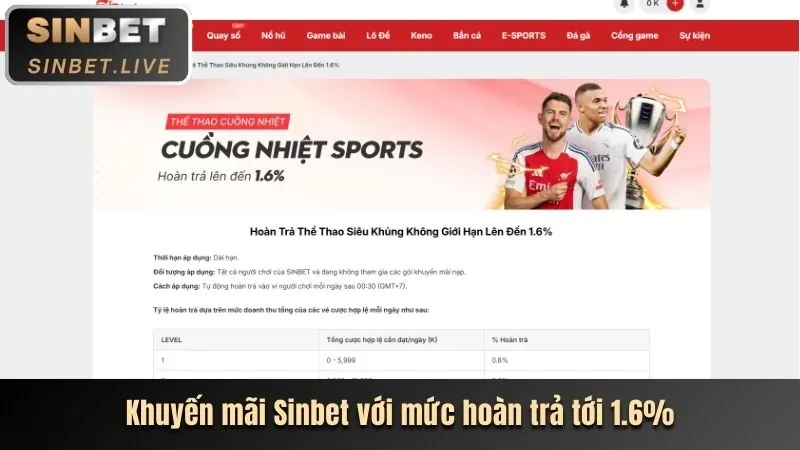 Ưu đãi đăng ký thành viên mới bet188
